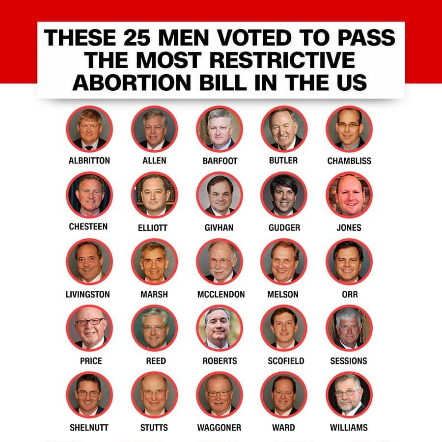 CNNさんのインスタグラム写真 - (CNNInstagram)「Alabama's near-total ban on abortion was passed late Tuesday by a group of 25 male Republican state senators. Just six state senators, all Democrats, voted against it. The legislation, which now awaits the governor's signature, could punish doctors who perform abortions with life in prison, and bans the procedure in nearly all cases, including for victims of rape and incest. Three state senators didn't vote or weren't present, and one abstained.」5月16日 5時14分 - cnn