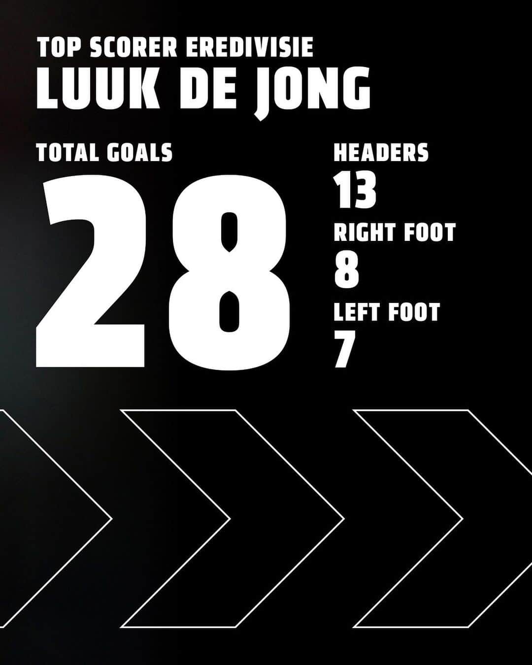 PSVアイントホーフェンさんのインスタグラム写真 - (PSVアイントホーフェンInstagram)「Topscorer! ⚡️ 28 x @luukdejong9」5月16日 5時15分 - psv