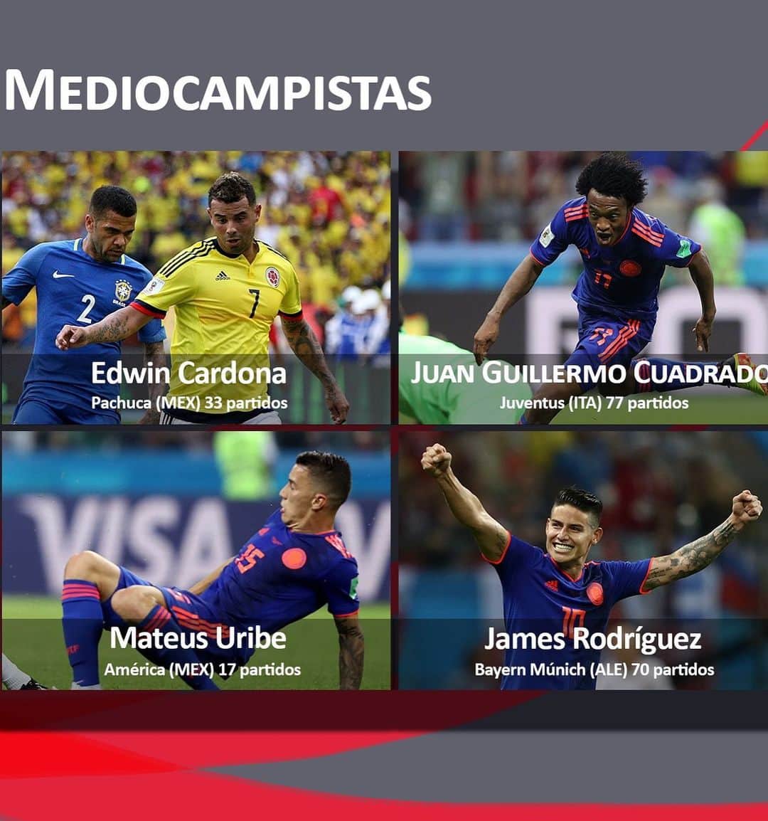 サッカー コロンビア代表チームさんのインスタグラム写真 - (サッカー コロンビア代表チームInstagram)「Estos son los jugadores de la Selección Colombia en la lista provisional de la @copaamerica.  #ListaDe40」5月16日 7時55分 - fcfseleccioncol