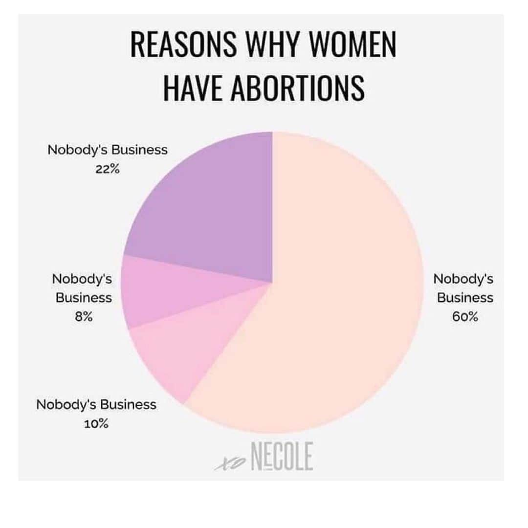 エブロ・ダーデンさんのインスタグラム写真 - (エブロ・ダーデンInstagram)「All valid reasons in a “free” country... There is more at work here than just abortion. I’m begging you to pay attention. You must participate in every election especially local ones.」5月16日 11時33分 - oldmanebro