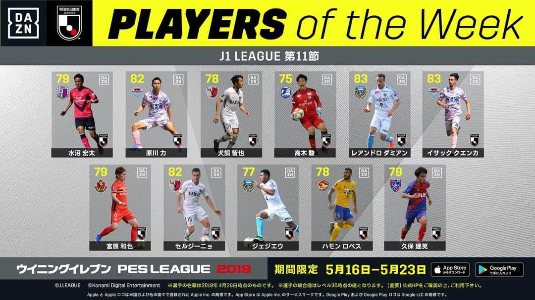 ベガルタ仙台さんのインスタグラム写真 - (ベガルタ仙台Instagram)「ウイニングイレブン PES LEAGUE × DAZN PLAYERS of the Week 2019明治安田生命J1リーグ 第11節 🎉FW 9 ハモンロペス ハモン選手が能力アップで登場！ぜひあなたのスカッドに！ まだの方はぜひプレーしてみてください！まずはみなさんに当たりますように🙏 #ハモンロペス #9番 #第11節 #ウイニングイレブンPESLEAGUE×DAZN #PLAYERSoftheWeek #POTW #シルバーボール #キック力 #スピード #フィジカルコンタクト #DAZN_JPN #DAZN #WATCHDAZN #コトシハJガハンパナイ #PESLEAGUE #ウイイレアプリ #ベガルタ仙台 #仙台 #サッカー #Jリーグ #2019シーズン #スローガン #ReVolution  詳細はDAZNプレビューショーで！ 📱http://prf.hn/click/camref:1101l3a7L/creativeref:1011l20497」5月16日 20時30分 - vegaltasendai