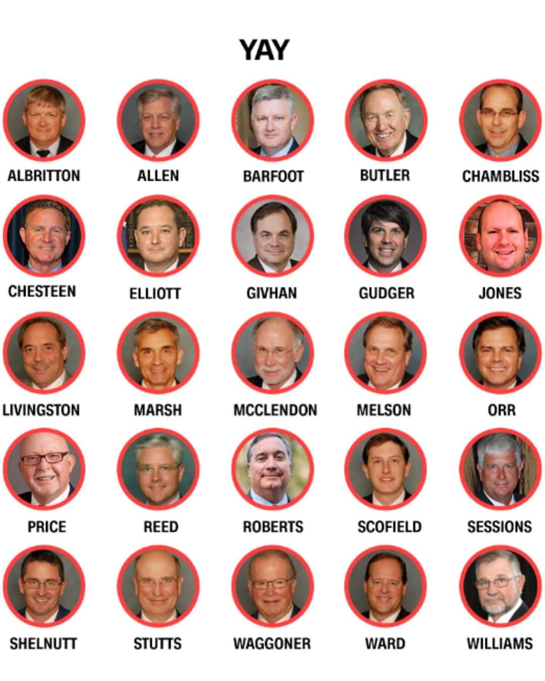 レイ・アレンのインスタグラム：「What a shame! Not a single woman or person of color represented in this cache of politicians and they had the nerve to pass a law that took the individual rights away from women to do what they please with their own body. SMH! And they are criminalizing it at the same time. What is going on with a woman's body is none of our business, why do you care? Crazy stuff! This is why we need more women in public office and positions of power in this country. Our elected officials should reflect the diversity in America. This all started with trump and his supreme Court picks! See, now these states believe that they can pass laws that eventually would lead to the overturning of Roe vs. Wade because trump put two conservatives on the bench, in hoping that they would swing the votes to change the law. The volatility and negative discourse going on in this country and around the world has to stop!  We must go to the poles and vote Trump out in 2020. You can't be a president of a 28 percent of the people in the country. He has obstructed justice and you all know it, and now it's time for him to move on. We have seen enough!! #prayforalabamawomen #impeachtrump #vote2020 #unfollowingiseasy #isupportwomen #prochoiceisprolife #imafeminist」