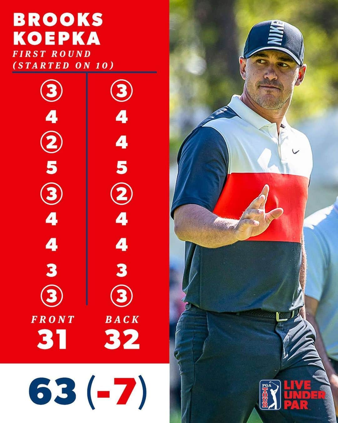 PGA TOURさんのインスタグラム写真 - (PGA TOURInstagram)「7 birdies. 0 bogeys.  6️⃣3️⃣ start for the defending champ.  #LiveUnderPar」5月17日 2時34分 - pgatour