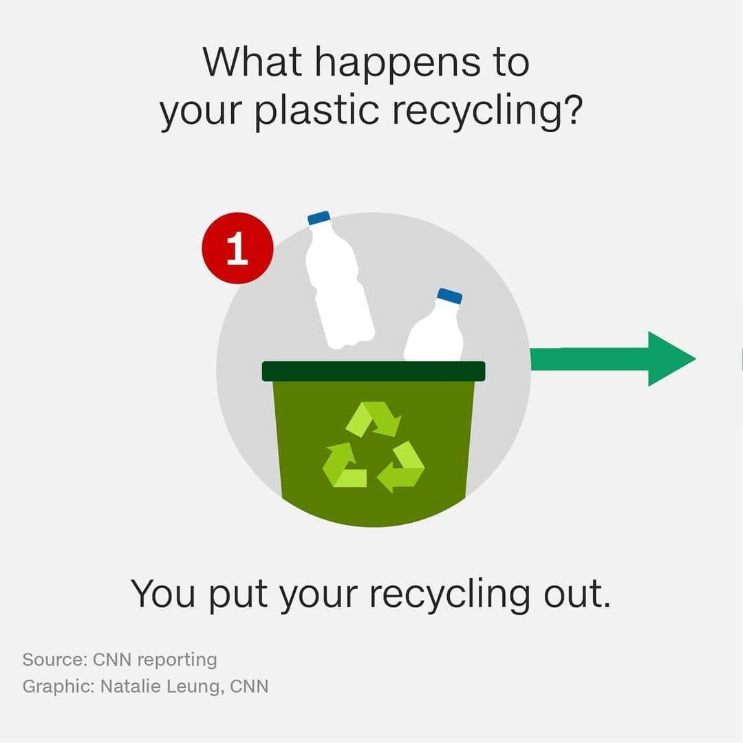 CNNさんのインスタグラム写真 - (CNNInstagram)「Swipe through ➡️ if you’ve ever wondered what happens to your plastic when you recycle it ♻️ For more, follow @cnnclimate.」5月17日 22時55分 - cnn