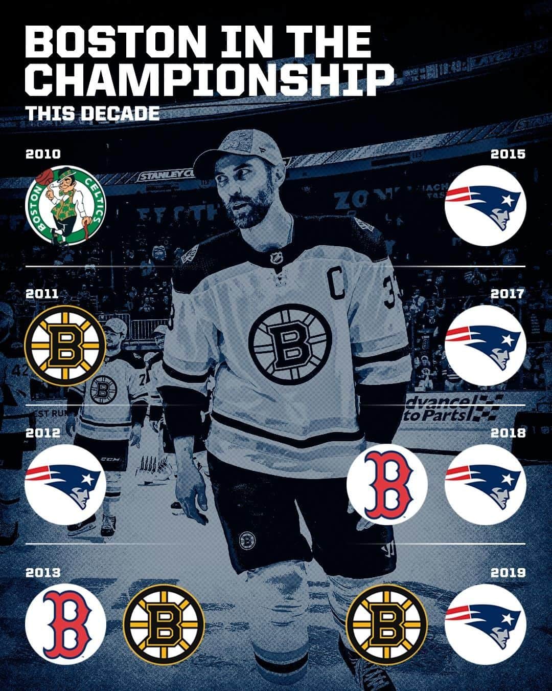 espnさんのインスタグラム写真 - (espnInstagram)「With the Bruins advancing to the Stanley Cup Final, the city continues to dominate 👀」5月18日 0時37分 - espn