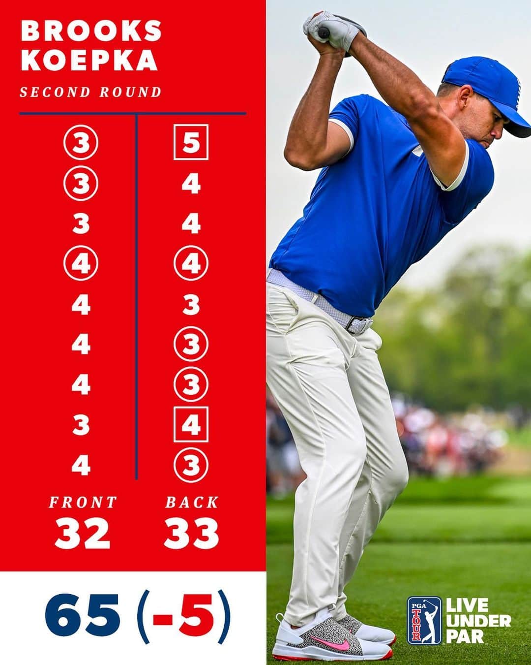 PGA TOURさんのインスタグラム写真 - (PGA TOURInstagram)「Dominant. @BKoepka sets the 36-hole scoring record in a major. 💪」5月18日 8時12分 - pgatour