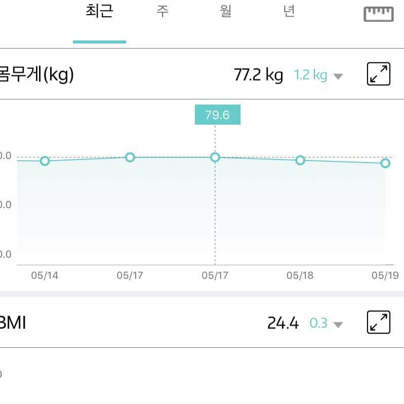 チャンミンさんのインスタグラム写真 - (チャンミンInstagram)「얼마나 먹었으면..73kg에서 79kg까지 일주일이 걸리냐... (..이틀만에 2kg는 왜 빠진거지🤔) #중간이없는스타일」5月19日 10時55分 - p.f.changmin