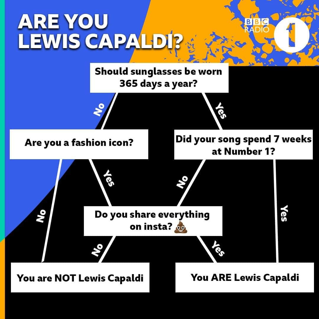 BBC Radioさんのインスタグラム写真 - (BBC RadioInstagram)「Can the real @lewiscapaldi please stand up 😎😎😎」5月19日 19時29分 - bbcradio1