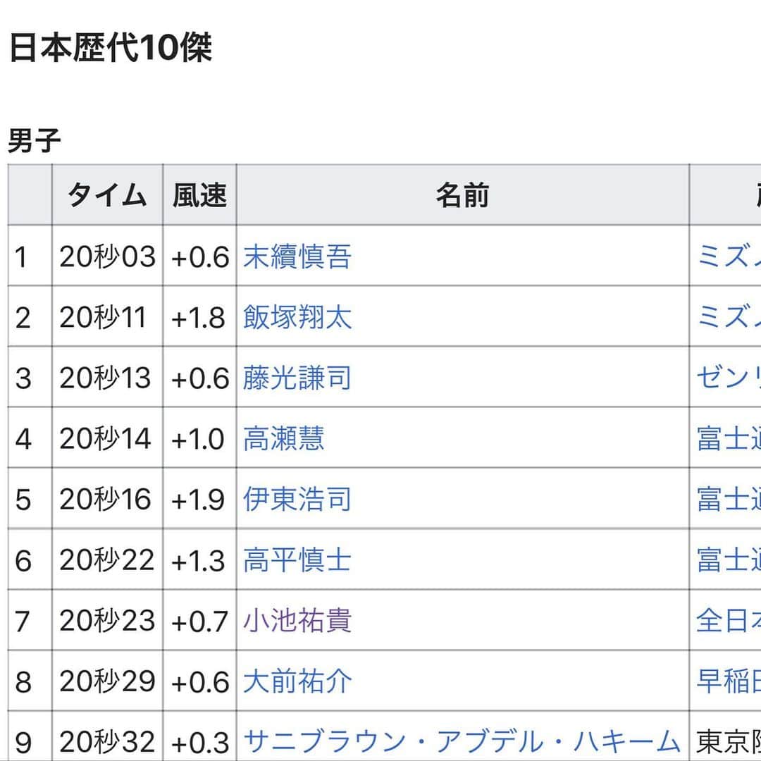 小池祐貴さんのインスタグラム写真 - (小池祐貴Instagram)「【SEIKO GGP】 100mも日本歴代7位になりました👌 個人レース国内初戦、いい走りできて安心しました。  画像TBS twitter、Wikipedia引用」5月19日 19時45分 - yuki_koike_