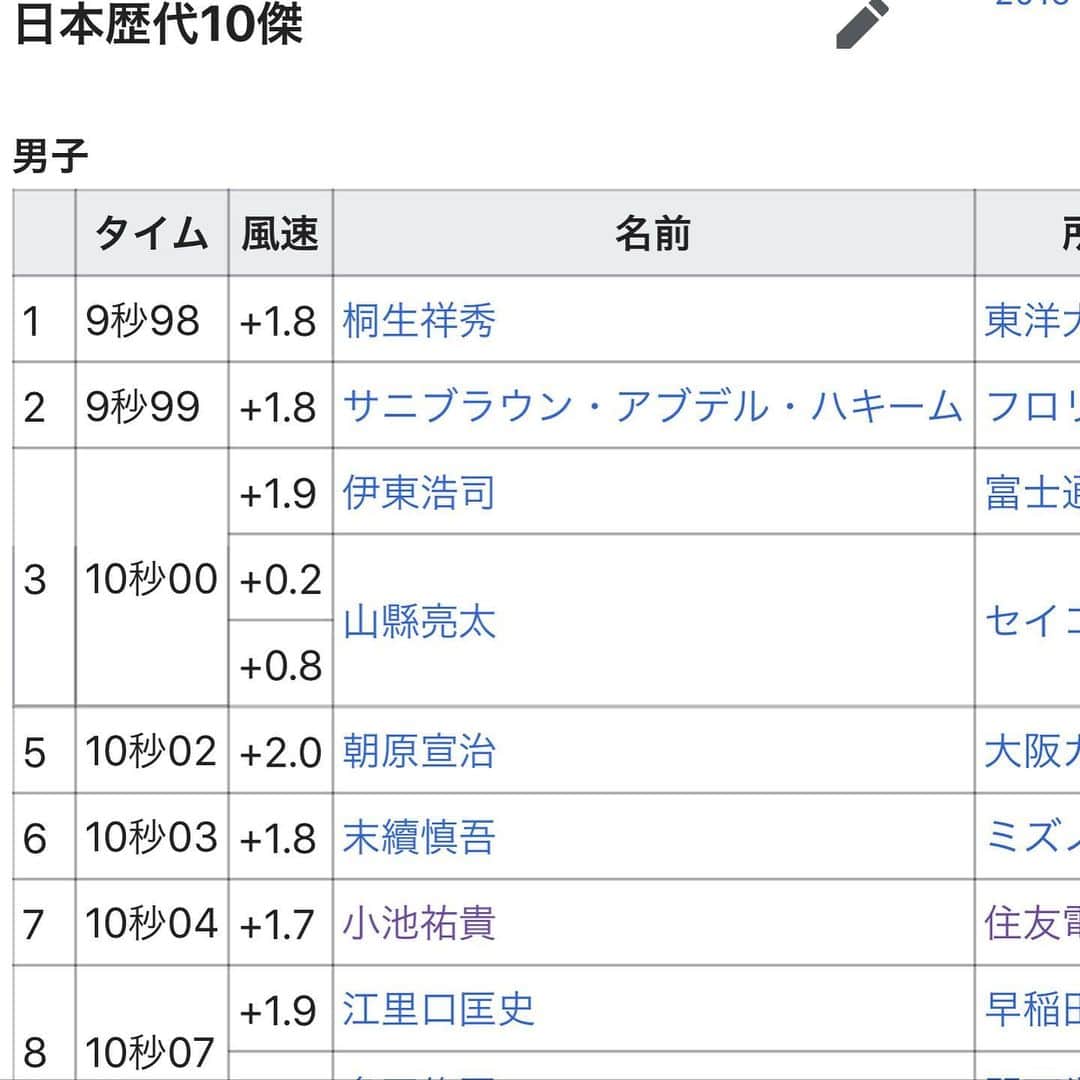 小池祐貴さんのインスタグラム写真 - (小池祐貴Instagram)「【SEIKO GGP】 100mも日本歴代7位になりました👌 個人レース国内初戦、いい走りできて安心しました。  画像TBS twitter、Wikipedia引用」5月19日 19時45分 - yuki_koike_