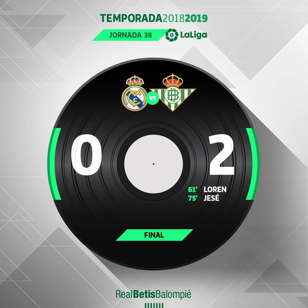 レアル・ベティスさんのインスタグラム写真 - (レアル・ベティスInstagram)「93' ⏱⚽️ ¡¡¡FINAL!!! 👏👏👏 ¡Final del partido con victoria verdiblanca en el Santiago Bernabéu! -- 93' ⏱⚽️ Final whistle! 👏👏👏 ⚪⚪ #RealMadridRealBetis 0-2 💚⚪ #DíaDeBetis」5月19日 20時53分 - realbetisbalompie