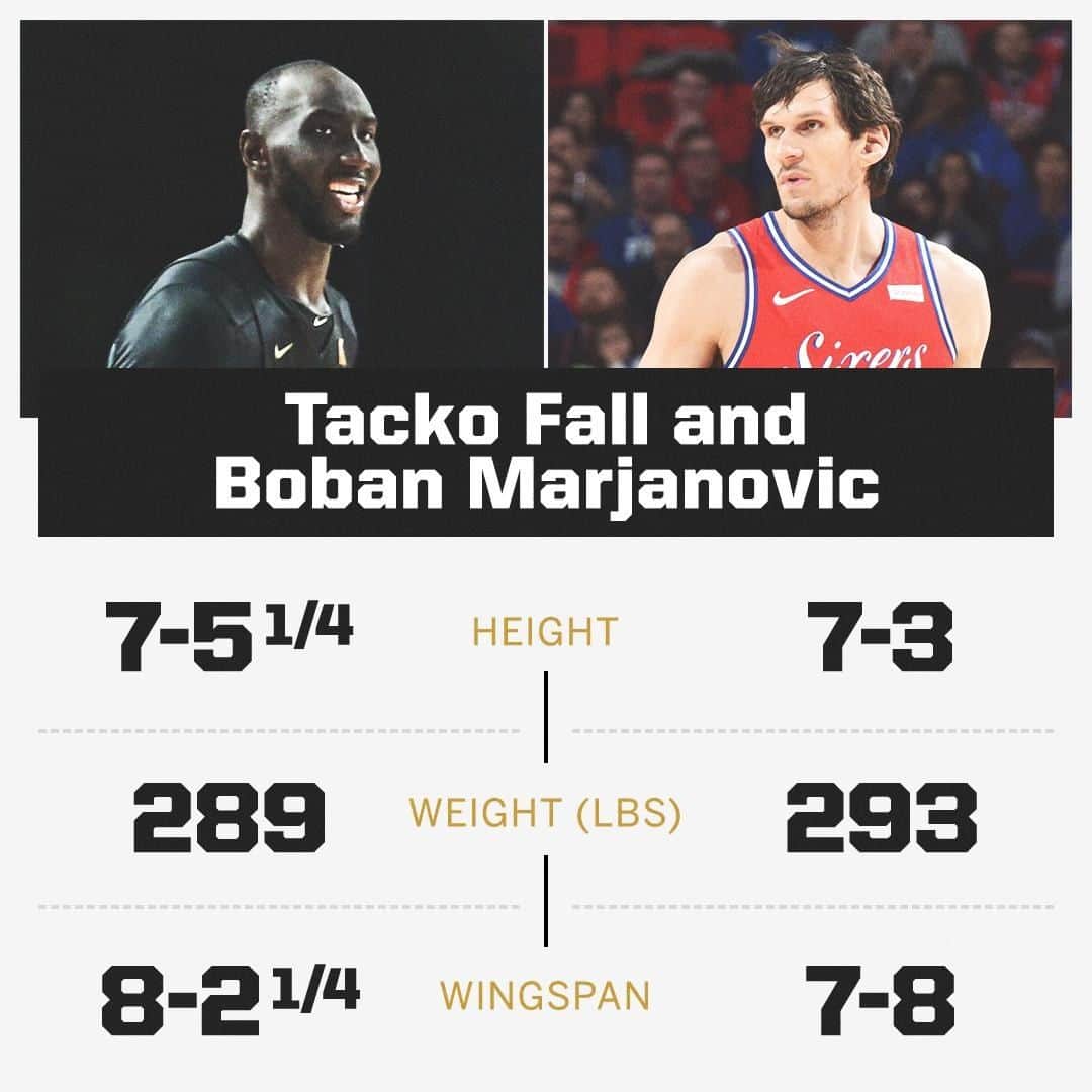 espnさんのインスタグラム写真 - (espnInstagram)「Tacko Fall set record-breaking NBA Draft Combine numbers. He's bigger than Boban 😳」5月20日 2時03分 - espn
