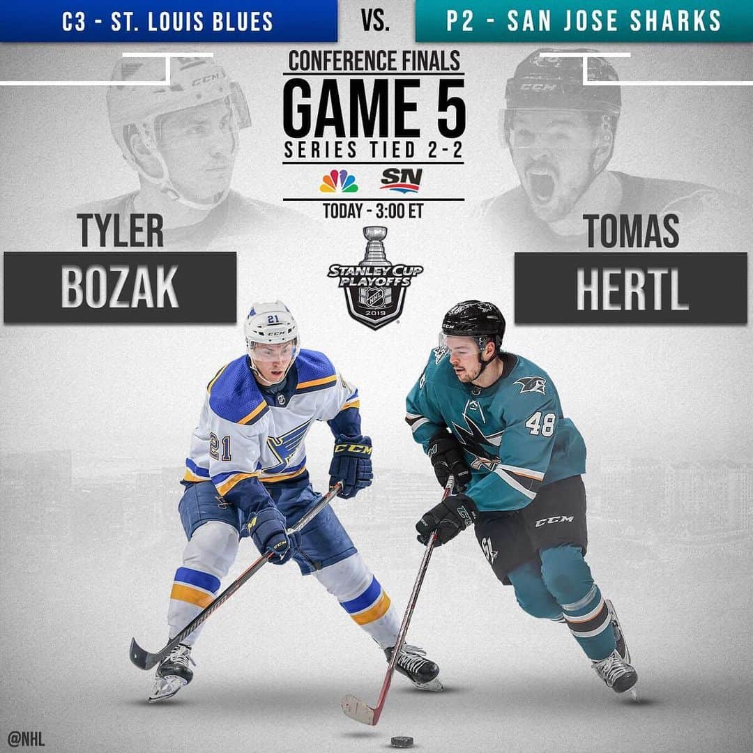 NHLさんのインスタグラム写真 - (NHLInstagram)「We're at a deadlock and only one can take a 3-2 series lead. Who ya got between the @stlouisblues and @sanjosesharks?  Game 5 at 3:00 ET on @nhlonnbcsports and @sportsnet #StanleyCup」5月20日 2時53分 - nhl