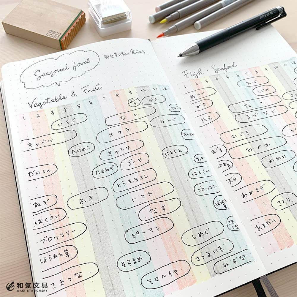 文房具の和気文具さんのインスタグラム写真 - (文房具の和気文具Instagram)「今回は『旬の食材リスト』を書いてみました。バレットジャーナルのカスタムコレクションにいかがでしょうか。 ・ スーパーには年中並ぶ野菜たちですが、旬の時期にいただくのが一番美味しく食べられるんですよね。 ・ ノートはモレスキンバレットノートブックを使用。ラッションプチブラッシュで縦に背景色を塗りました。 ・ 旬の食材リストで、美味しく健康に暮らしましょ♪ ・ #手帳 #日記 #ノート #バレットジャーナル #カラーペン #ラッションプチブラッシュ #文房具 #文具 #diary #journal #notebook #bulletjournal #customcollection #stationery #和気文具」5月20日 12時30分 - wakibungu