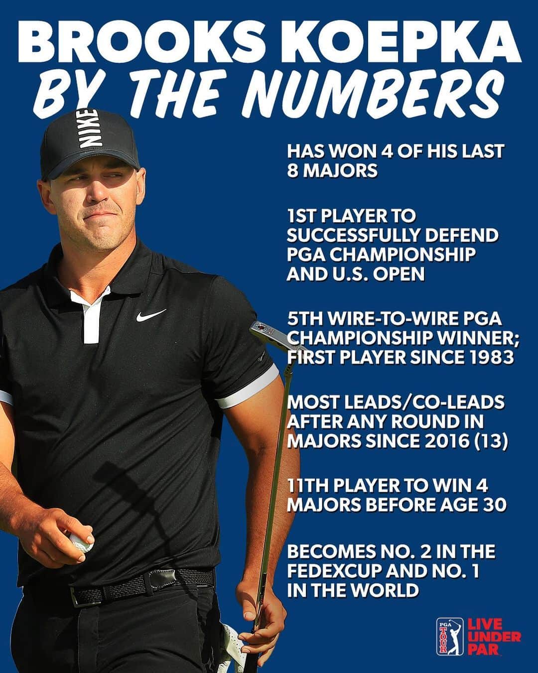 PGA TOURさんのインスタグラム写真 - (PGA TOURInstagram)「Numbers don’t lie.  @bkoepka’s resume speaks for itself.  #LiveUnderPar」5月20日 8時11分 - pgatour