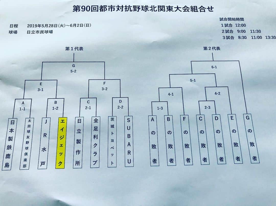 のインスタグラム：「Make history. #AGEKKE #AGEKKEBASEBALLCLUB #エイジェック硬式野球部  #AGEKKEGROUP #AGEKKESPORTS #RIGHTS. #都市対抗野球北関東予選」
