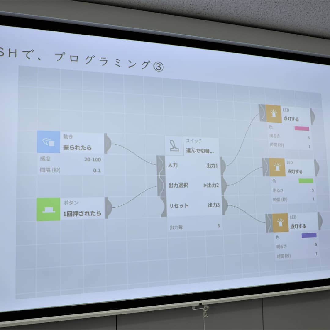 東京造形大学 Tokyo Zokei Universityさんのインスタグラム写真 - (東京造形大学 Tokyo Zokei UniversityInstagram)「_ インダストリアルデザイン専攻領域 「ID表現演習」 ・ 様々な工学プログラミングを簡単に実現することのできるIoTブロック「MESH」を使い、新しいゲームの創作を行いました。 ピザを取り皿に移動させると様々な言語で「いただきます！」というものなど…。 学生の創造力は無限大です。 ・ #東京造形大学 #アート #美術 #デザイン #美術大学 #大学 #美大 #インダストリアルデザイン #授業 #工業デザイン #プログラミング #MESH #IoT #tokyozokeiuniversity #arts #design#artuniversity #industrialdesign #programming」5月22日 8時55分 - tokyo_zokei_univ_official
