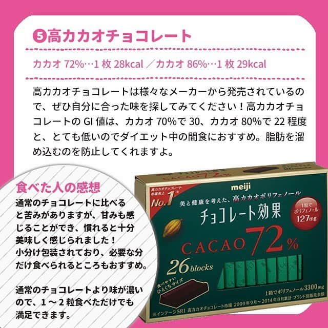 ヤセレポさんのインスタグラム写真 - (ヤセレポInstagram)「【実践者オススメのダイエットおやつ】 . . 「おやつを我慢できずに、ダイエットに失敗！」 という経験はありませんか？ . 食べるものや、食べる時間に 気を付ければ間食もOK💓 . ヤセレポライターがおすすめする、 ダイエット中にも食べられる おやつを紹介します！🥰 . . より詳しく知りたい方は ヤセレポサイトも要チェック❤️ https://yaserepo.jp/10334  サイトでは他にも体験者のコメントや ダイエット方法を多数紹介😆 . . また、ヤセレポインスタでは、 たくさんのダイエット方法を紹介しています😊 💓フォローお待ちしています💓 . . . #ダイエット #ダイエット記録 #ダイエット仲間募集 #自分磨き #痩せたい #ダイエッターさんと繋がりたい #痩せる #インスタダイエット #ダイエット日記 #綺麗になりたい #ダイエット中 #可愛くなりたい #ダイエットアカウント #ダイエット部 #ダイエット女子 #糖質制限 #低糖質 #糖質制限ダイエット #糖質オフ #食べて痩せる #ダイエットメニュー #食事制限 #低糖質ダイエット #ヘルシーメニュー #ダイエット食 #デトックス #くびれ #便秘 #お菓子 #手作り」5月22日 17時48分 - eatopic_official