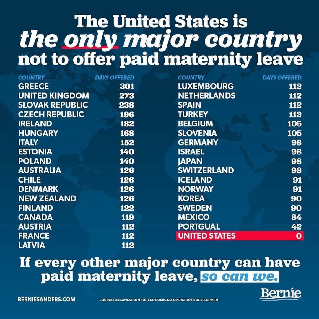バーニー・サンダースさんのインスタグラム写真 - (バーニー・サンダースInstagram)「If every other major country can have paid maternity leave, so can we.」5月23日 8時01分 - berniesanders