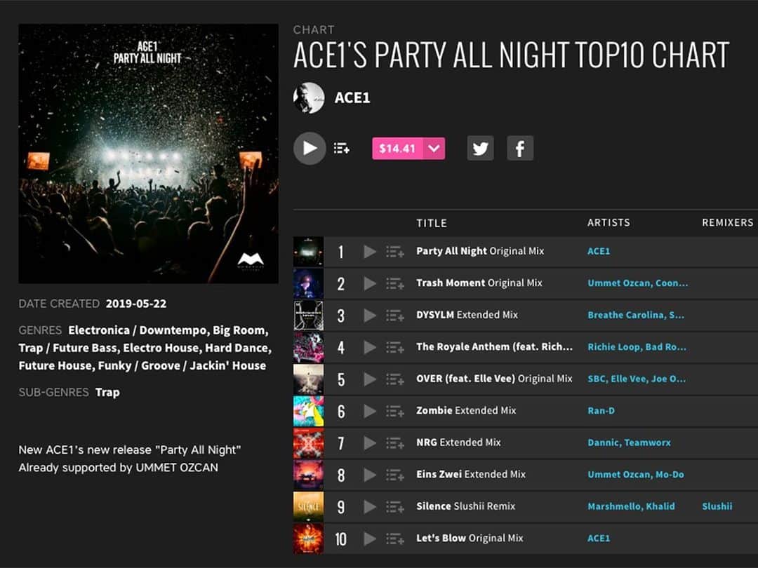 DJ ACEさんのインスタグラム写真 - (DJ ACEInstagram)「🎧﻿ beatportにTOP10チャートをアップしました！﻿ 普段のDJセットでかける曲を中心にセレクトしてるので是非！﻿ 新曲Party All Night自体の予約も26日まで受付中なのでよろしくネ﻿ 予約➡︎ @ace1djace (プロフ下リンクから飛べます)﻿ ﻿ Uploaded my latest  TOP10 chart on beatport!﻿ also you must download my new music "PartyAllNight" from here @ace1djace (link in bio)﻿ ﻿ #beatport #ACE1 #chart﻿ #PartyAllNight﻿ #SupportedBy #UmmetOzcan」5月23日 17時56分 - ace1djace