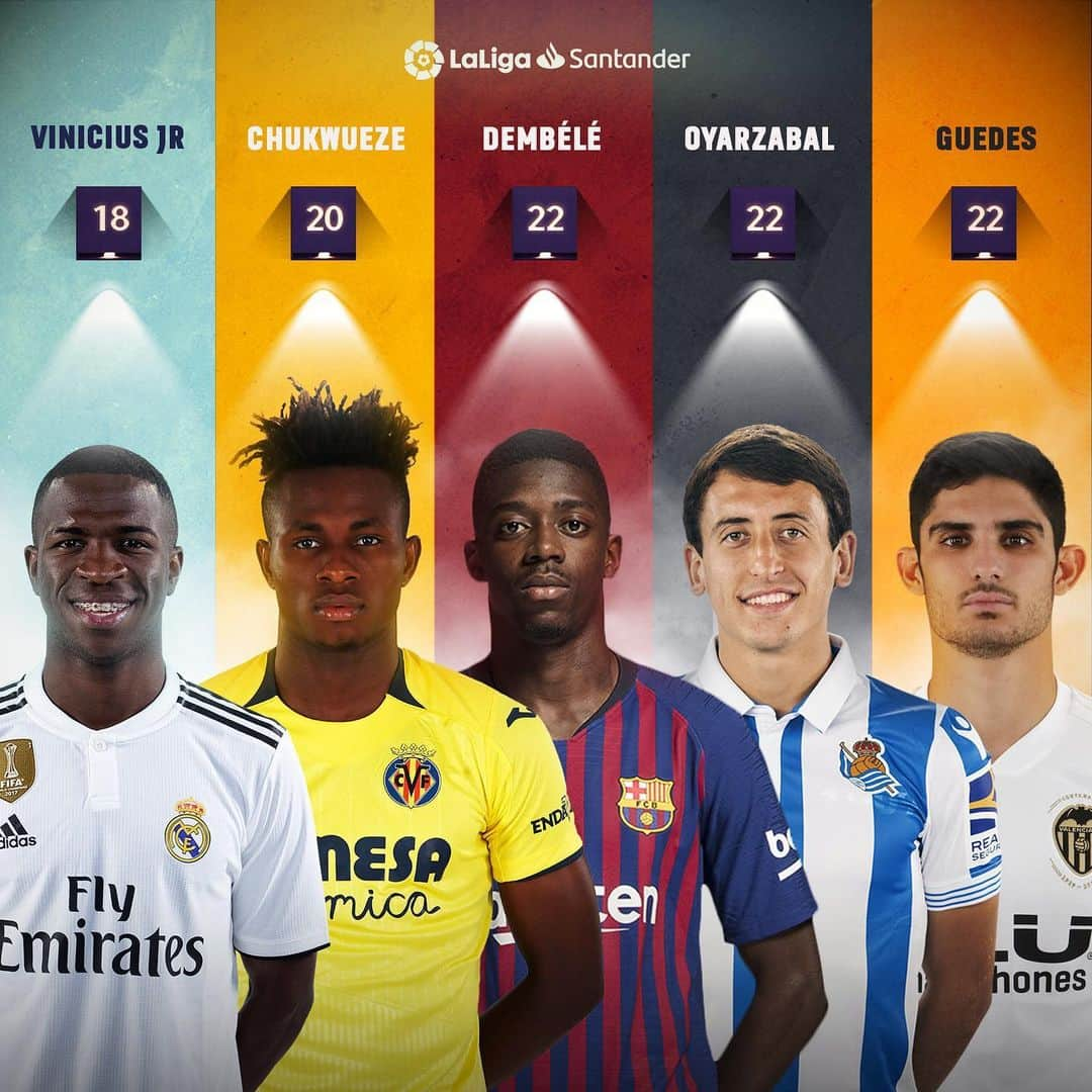 LFPさんのインスタグラム写真 - (LFPInstagram)「💎 D I A M O N D S 💎 Who impressed you the most this season? 🤩 • #Vinicius #Chukwueze #Dembele #Oyarzabal #Guedes #RealMadrid #Villarreal #Barça #RealSociedad #Valencia #LaLigaSantander #LaLiga」5月23日 18時55分 - laliga