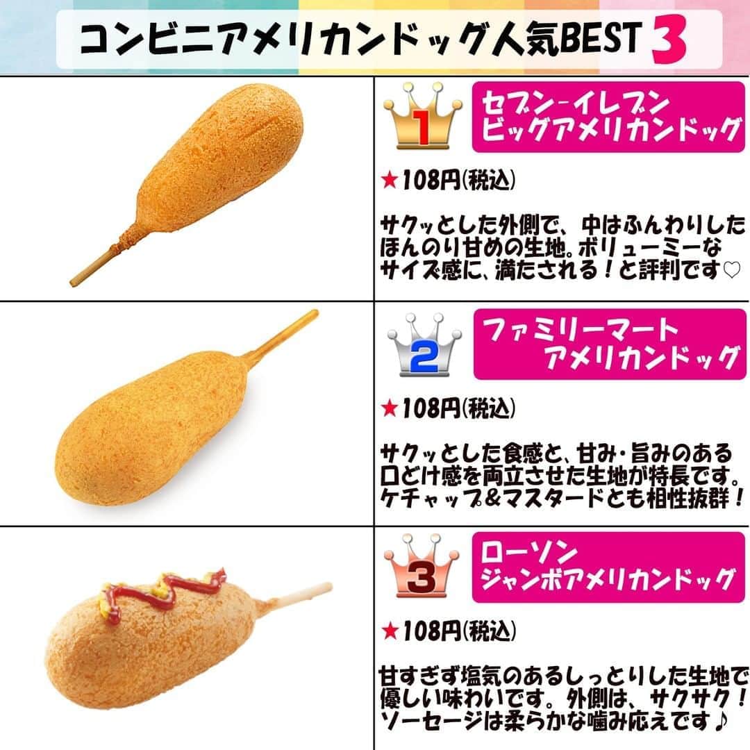もぐナビさんのインスタグラム写真 もぐナビinstagram コンビニアメリカンドッグ人気best3です アメリカンドッグ ホットスナック ローソン セブンイレブン ファミリーマート もぐナビ 5月23日 19時00分 Mognavi Jp