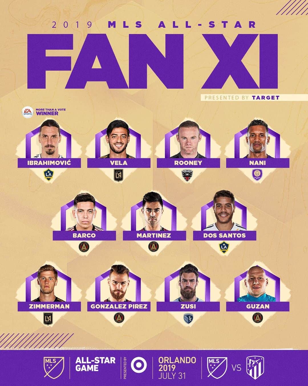 Major League Soccerさんのインスタグラム写真 - (Major League SoccerInstagram)「Your votes. Your XI. Presenting the Fan XI for the 2019 #MLSAllStar Game.」6月22日 4時04分 - mls
