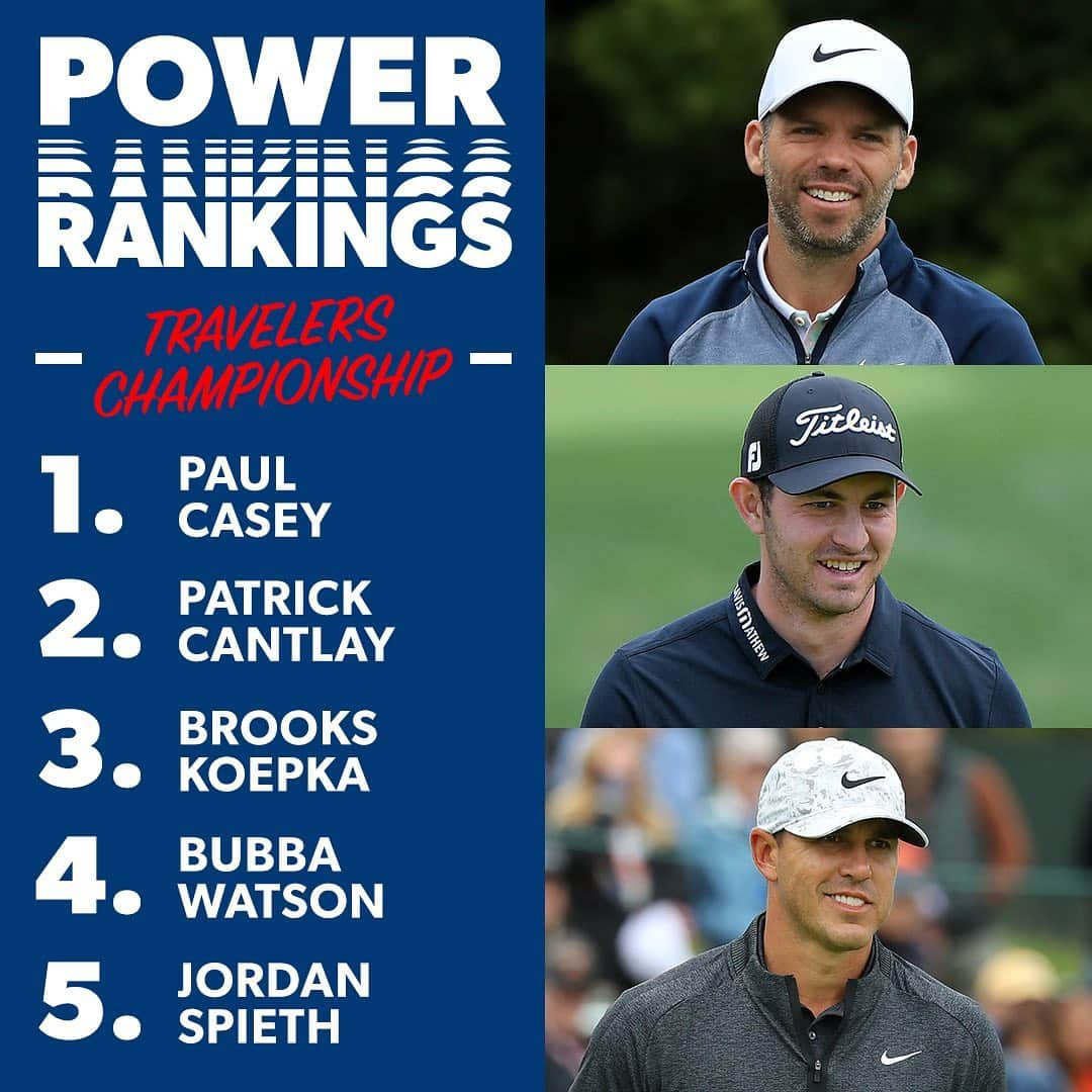 PGA TOURさんのインスタグラム写真 - (PGA TOURInstagram)「Power Rankings are out for @TravelersChamp ... who’s your pick this week? 🏆」6月18日 7時26分 - pgatour