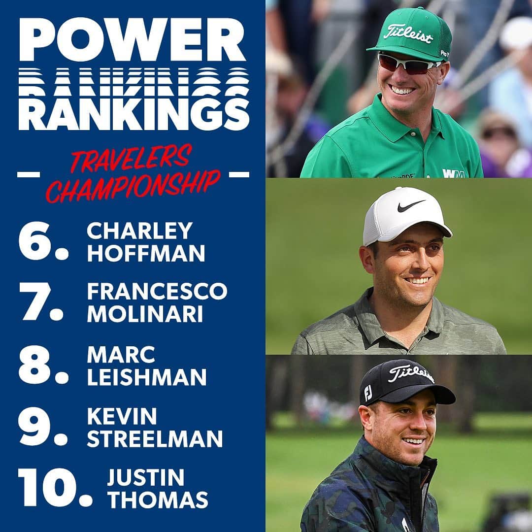 PGA TOURさんのインスタグラム写真 - (PGA TOURInstagram)「Power Rankings are out for @TravelersChamp ... who’s your pick this week? 🏆」6月18日 7時26分 - pgatour