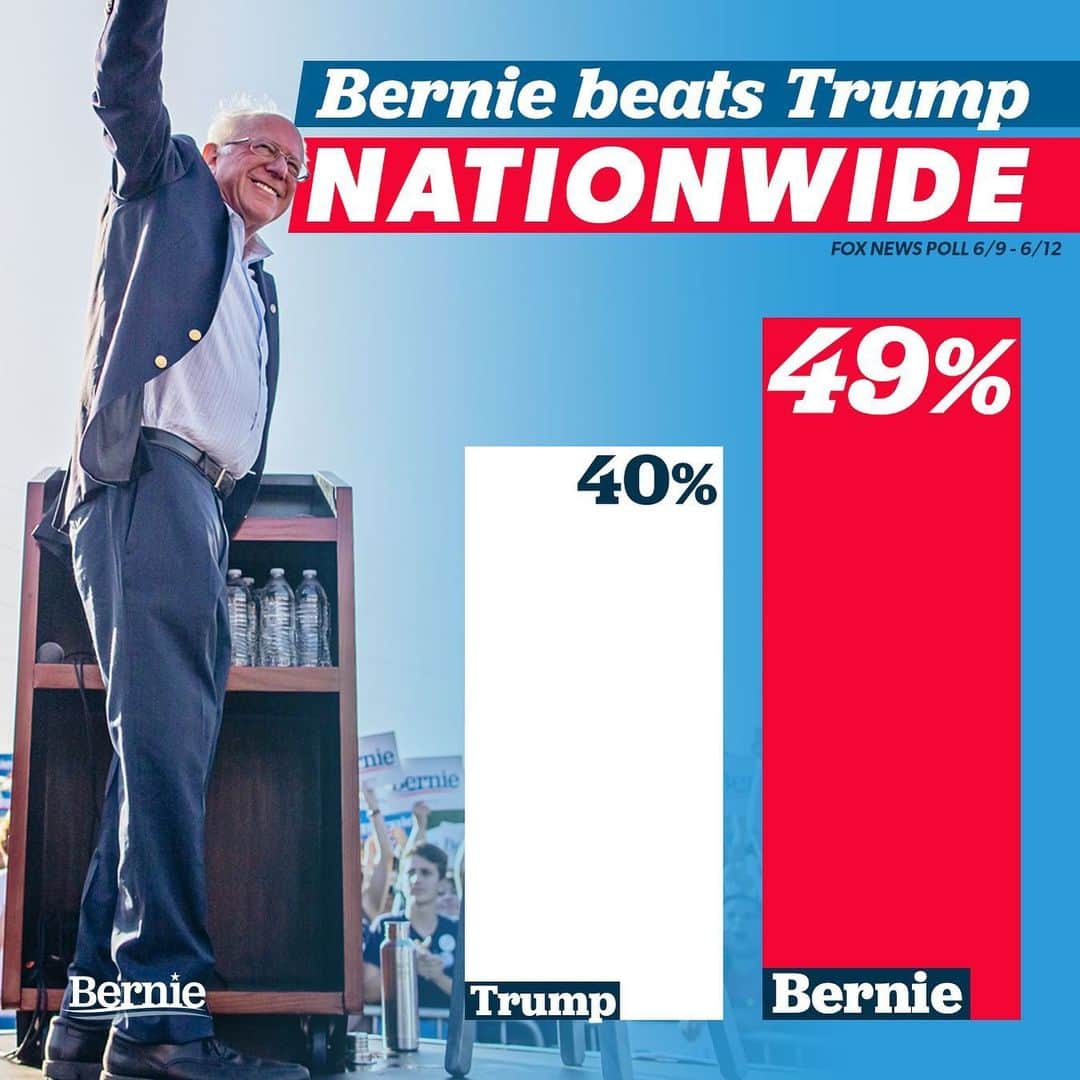 バーニー・サンダースさんのインスタグラム写真 - (バーニー・サンダースInstagram)「We have the best campaign to defeat Donald Trump. When we are in the White House we will fight for the working people of this country and take back power from the billionaire class.」6月18日 0時18分 - berniesanders