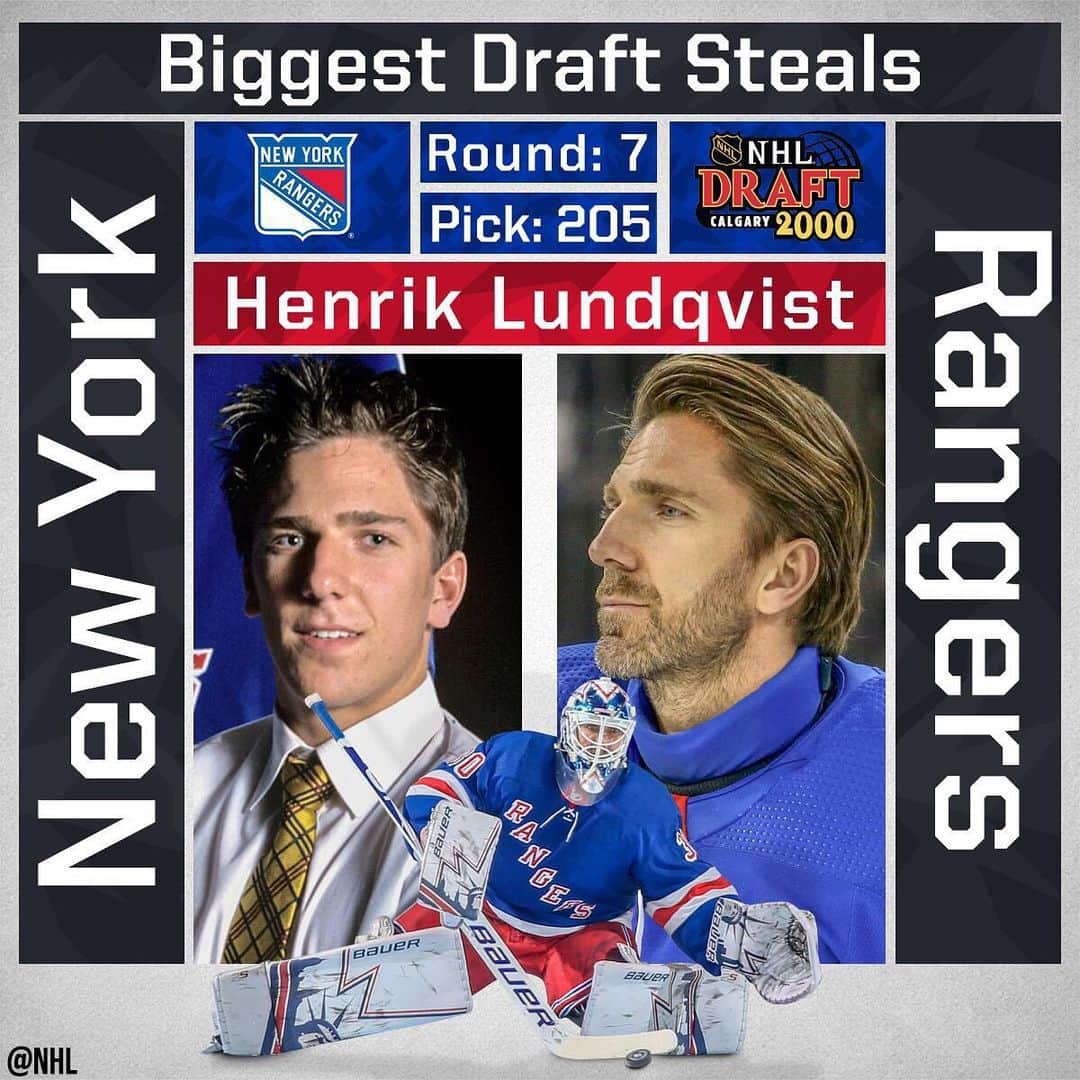 NHLさんのインスタグラム写真 - (NHLInstagram)「In 2000, the @nyrangers had a draft to remember after picking @hank30nyr at 205th overall.  Countless records and milestones achieved... not bad for a 7th rounder. 😉 #NHLDraft」6月18日 5時01分 - nhl