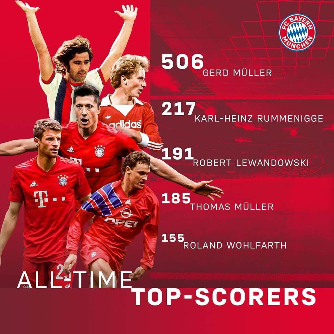 バイエルン・ミュンヘンさんのインスタグラム写真 - (バイエルン・ミュンヘンInstagram)「A league of their own! 🔴⚪ #FCBayern #MiaSanMia @_rl9 @esmuellert #Scorer #Football #Fussball #Futbol #Futebol #Soccer」6月18日 22時12分 - fcbayern