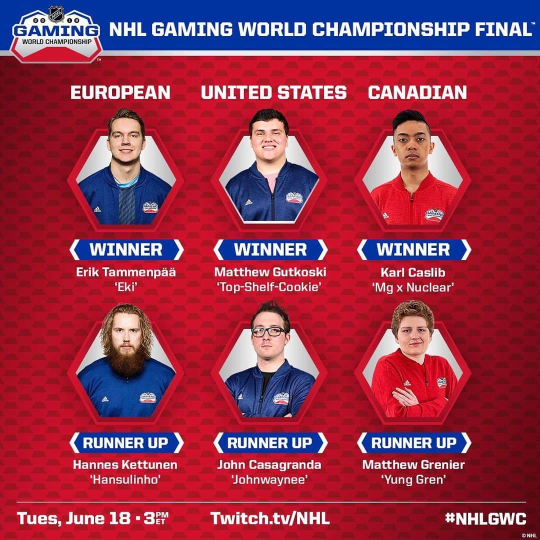 NHLさんのインスタグラム写真 - (NHLInstagram)「$50,000 will be on the line for these six finalists later today in the #NHLGWC Final. 📺3:00 ET at Twitch.TV/NHL, presented by @adidashockey」6月19日 0時02分 - nhl