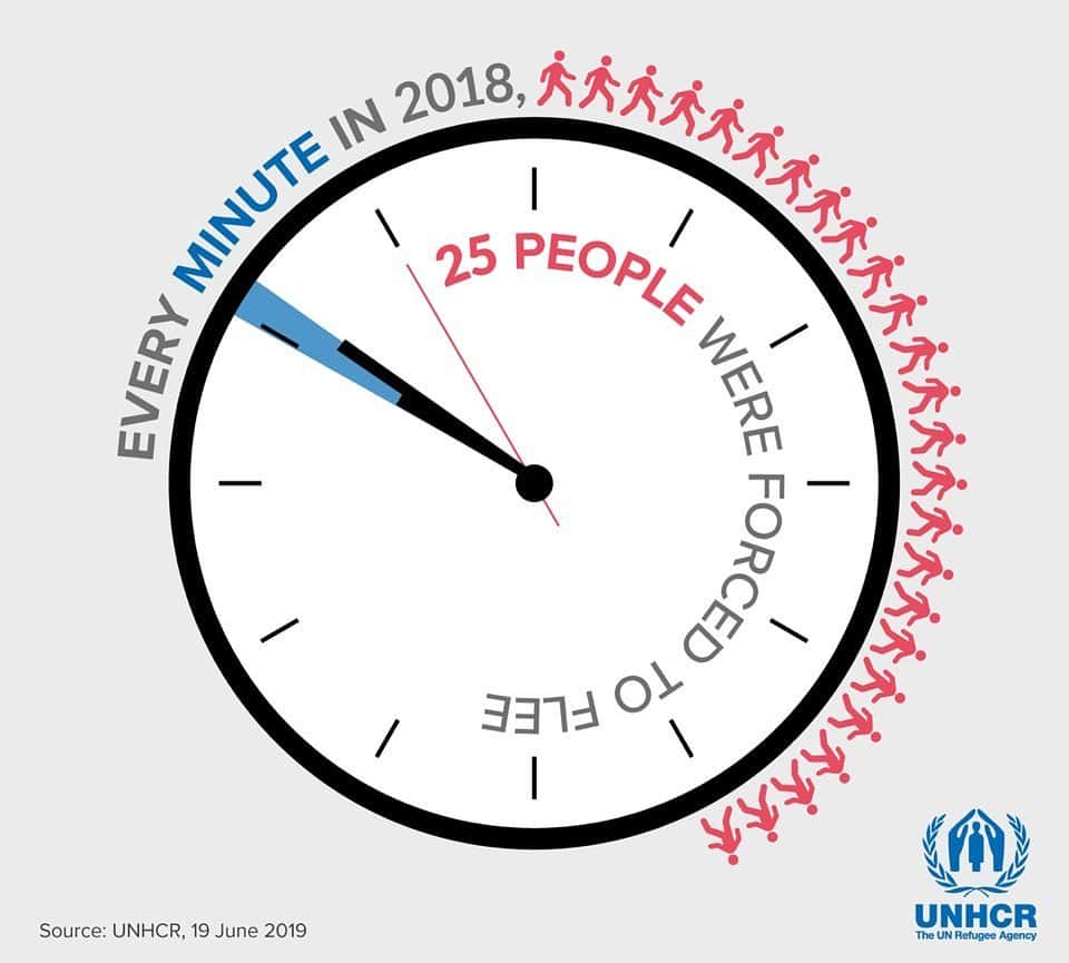 チョン・ウソンさんのインスタグラム写真 - (チョン・ウソンInstagram)「지난 해 7천 만 명이 넘는 사람들이 집을 잃었습니다. 1분마다 25명의 사람이 모든 것을 - 때로는 사랑하는 가족을 - 남겨둔 채 전쟁과 폭력으로부터 피신했습니다.  난민들은 그 어느 때보다 절실히 여러분의 관심과 연대를 필요로 합니다. 이번 난민의 날 난민과 함께 걸어주세요.  More than 70 million people were forced to flee in 2018. Every minute, 25 people fled from conflicts and violence, forced to leave everything - often their loving family members - behind.  @Refugees around the world need our solidarity more than ever. Please join me and take a #StepWithRefugees this #WorldRefugeeDay - go to ‪www.refugeeday.org‬ to find out more.  #WithRefugees #RefugeesWelcome #UNHCR #Solidarity」6月19日 9時30分 - tojws