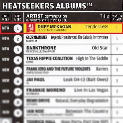 ダフ・マッケイガンさんのインスタグラム写真 - (ダフ・マッケイガンInstagram)「Have you gotten your copy of #TENDERNESS yet?! Thank you to everyone that already did! #1 on @billboard #heatseekers」6月20日 2時23分 - duffmckagan