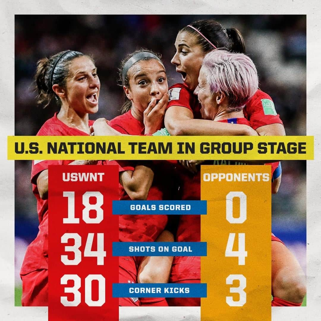 スポーツセンターさんのインスタグラム写真 - (スポーツセンターInstagram)「The USWNT was unstoppable in the group stage.」6月21日 6時06分 - sportscenter