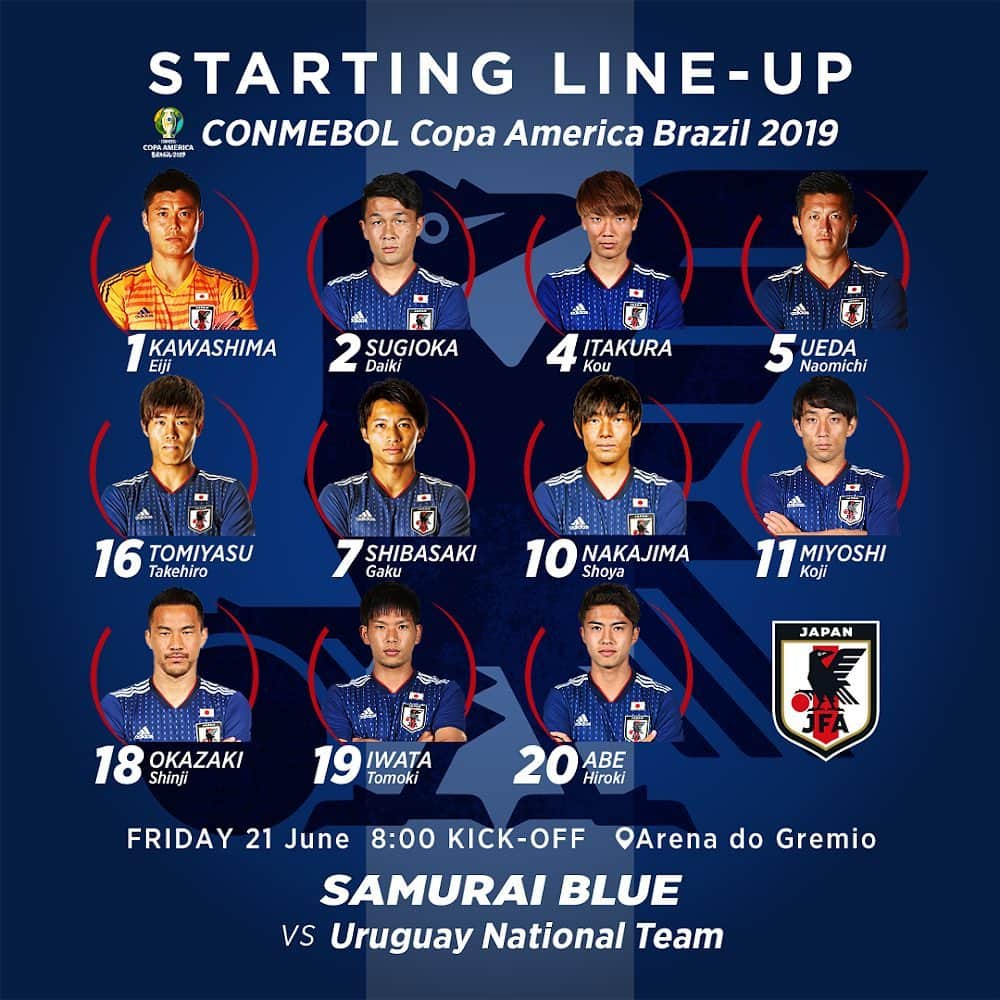 日本サッカー協会さんのインスタグラム写真 - (日本サッカー協会Instagram)「＼STARTING LINE-UP!／ ﻿ GK川島﻿ FP冨安、植田、杉岡、岩田、柴崎、板倉、中島、安部、三好、岡崎 ﻿ ﻿ 🏆CONMEBOLコパアメリカブラジル2019﻿ 🇯🇵#SAMURAIBLUE 🆚 ウルグアイ🇺🇾﻿ 📅日本時間6/21(金)8:00KO﻿ 📍Arena do Gremio﻿ 📺DAZN﻿ ✅http://www.jfa.jp/samuraiblue/copaamerica2019/﻿ ﻿ #daihyo #jfa #コパアメリカ #Copaamerica」6月21日 7時40分 - japanfootballassociation