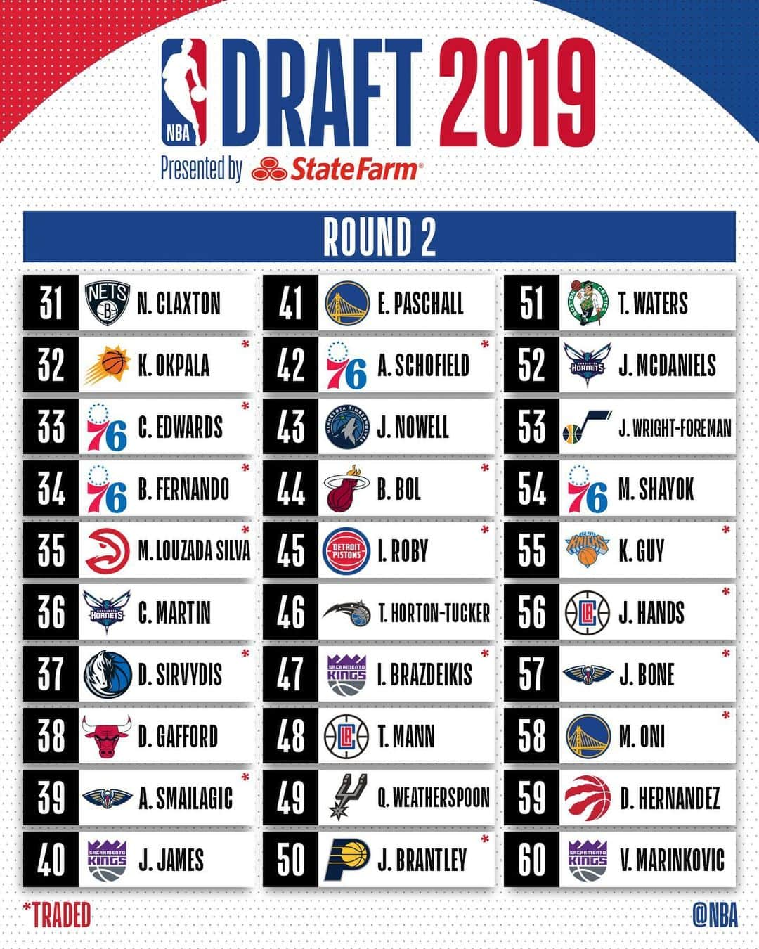 NBAさんのインスタグラム写真 - (NBAInstagram)「The 2019 #NBADraft presented by State Farm is complete!」6月21日 14時19分 - nba