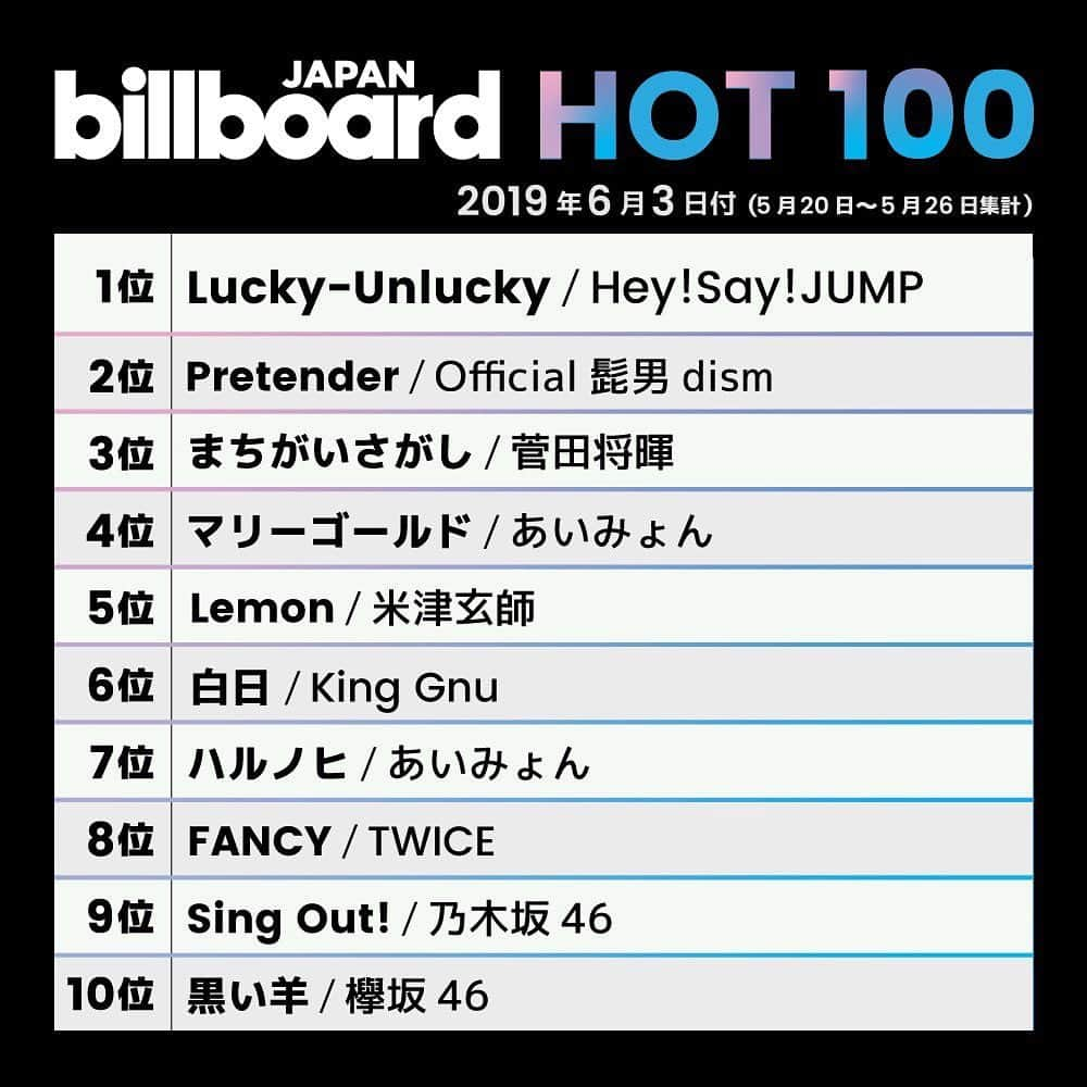 ビルボード・ジャパンさんのインスタグラム写真 - (ビルボード・ジャパンInstagram)「This week’s top 10🇯🇵✔️」5月29日 23時09分 - billboard_japan