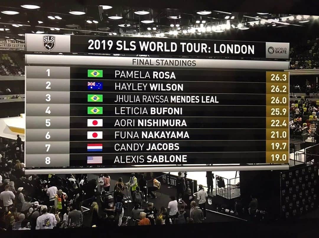 のインスタグラム：「SLS WORLD TOUR 2019 LONDON 6位でした。 決勝は、緊張しすぎて半泣きでした。 良い経験をさせて頂き、ありがとうございました。 西川さん、早川さん、桑田さん大変お世話になりました。 ありがとうございました。 次は、フロントk決めたいです🙂 @momiji_nishiya830 @nanakafujisawa  @kaya_suika_isa @yumeka_oda_1030  のお陰で楽しい遠征になりました。 ありがとうございました。 #ムラサキスポーツイオンモール高岡店RIDER＃2019jrsfスケートボード強化指定選手#girlsskate#skateboard #skatebording #skater#skatelife #skate#sk8#sls」
