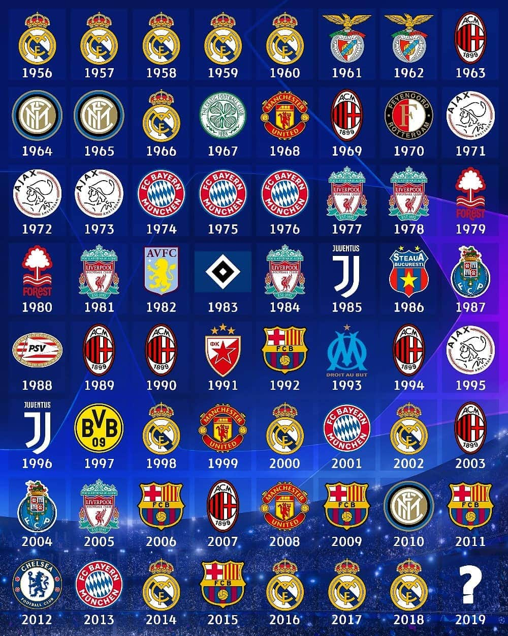 UEFAチャンピオンズリーグさんのインスタグラム写真 - (UEFAチャンピオンズリーグInstagram)「🏆 The best #UCLfinal winners ever are ________.」6月1日 20時58分 - championsleague