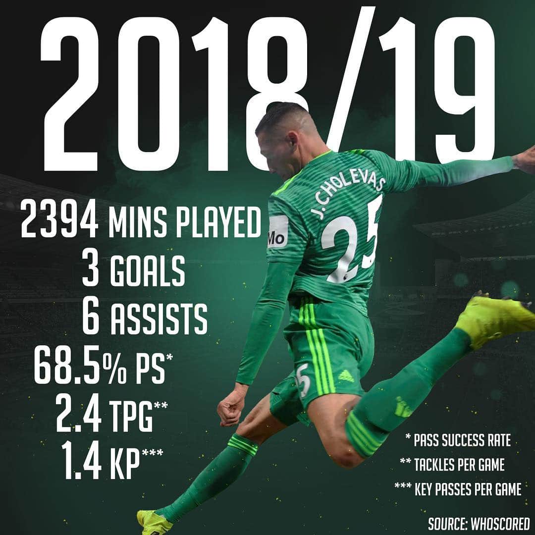 ヨゼ・ホレバスのインスタグラム：「Season stats! #stats #season #watford #nikefootball #holebas」