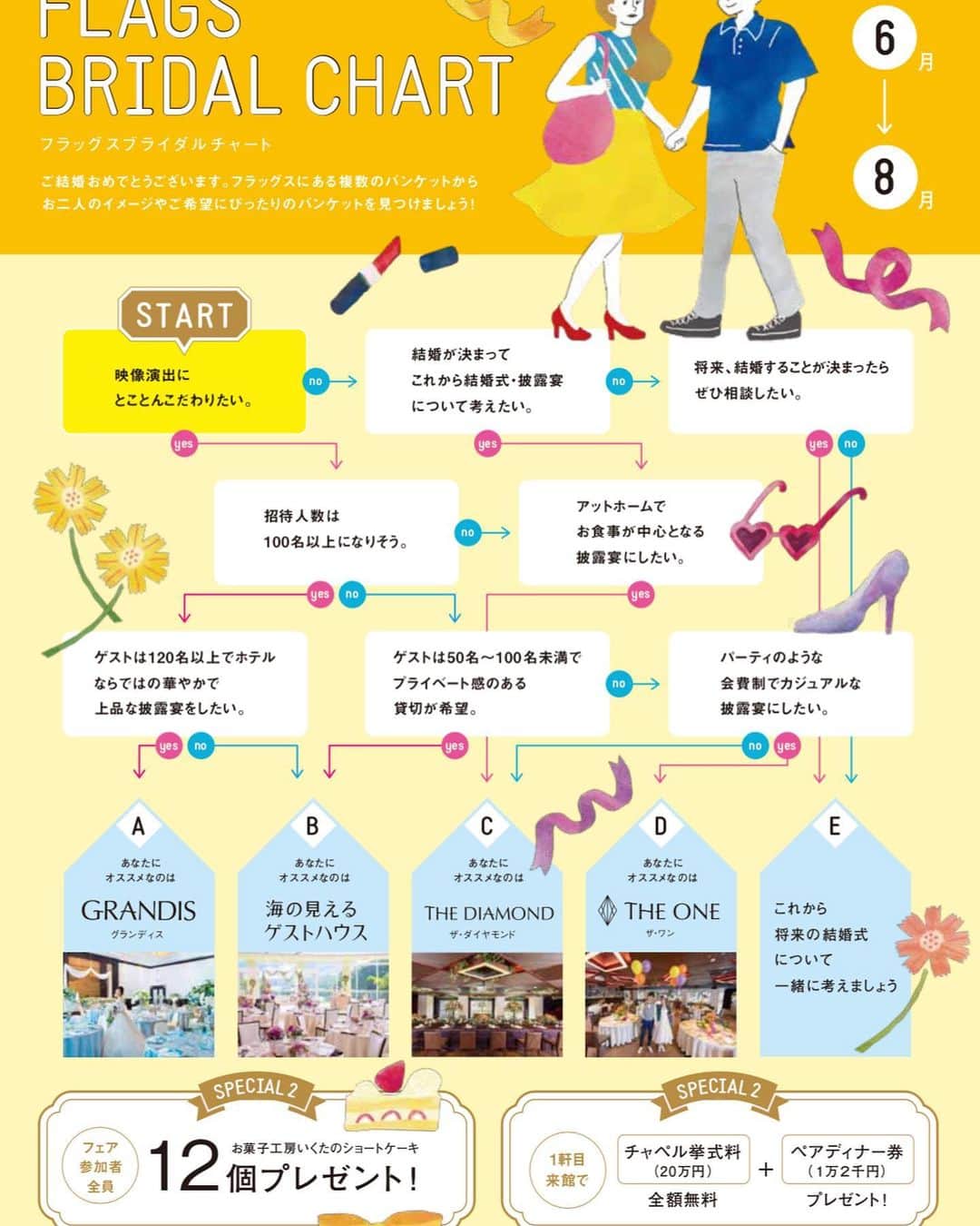 九十九島ベイサイドホテル＆リゾート フラッグスのグルメインスタ