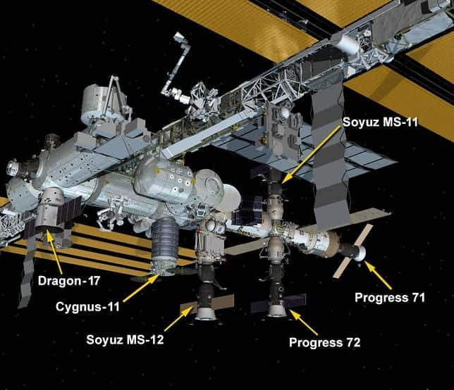 国際宇宙ステーションさんのインスタグラム写真 - (国際宇宙ステーションInstagram)「There are six spaceships parked at the space station today. Tomorrow, there will be five after the SpaceX Dragon cargo ship departs at 12:09 p.m. EDT for return to Earth. It will splash down in the Pacific a few hours later packed with cargo and experiments. NASA TV begins its live coverage of Dragon's release at 11:45 a.m. Monday. Visit the link in the profile to watch the activities.」6月3日 2時07分 - iss