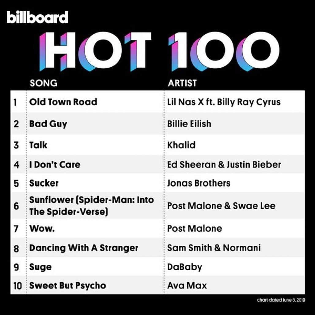 ビリー・レイ・サイラスさんのインスタグラム写真 - (ビリー・レイ・サイラスInstagram)「Wow! You guys are incredible! 9 weeks at #1. Thank YOU! @lilnasx @youngkio @dopebyaccident」6月4日 3時28分 - billyraycyrus