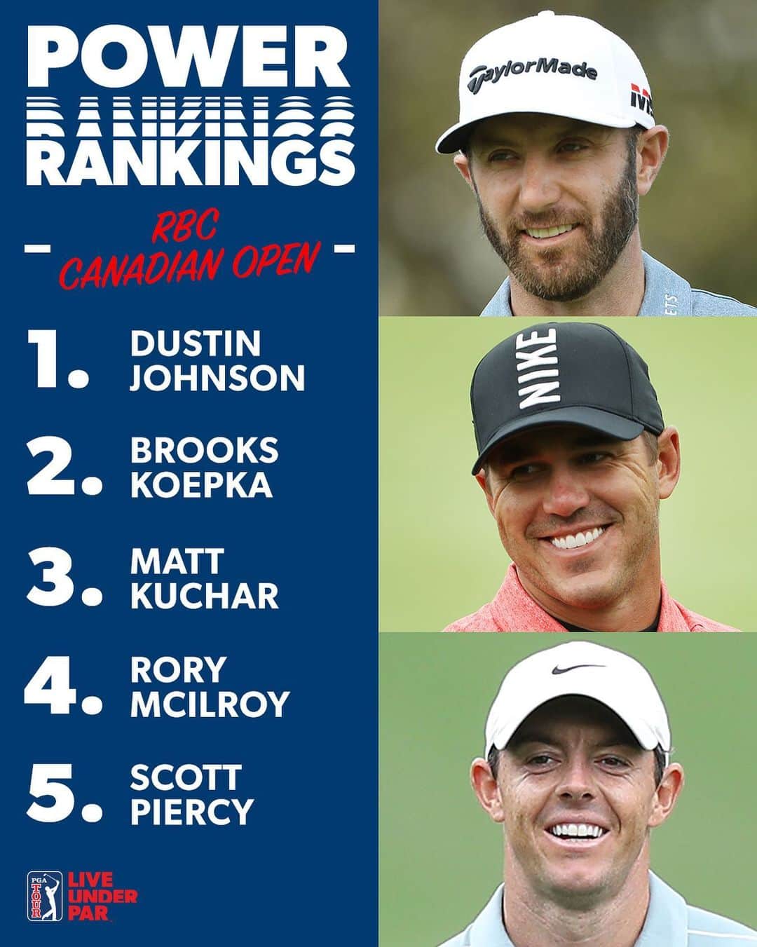 PGA TOURさんのインスタグラム写真 - (PGA TOURInstagram)「Power Rankings for the @rbccanadianopen.  Who will take home the 🏆?」6月4日 8時18分 - pgatour