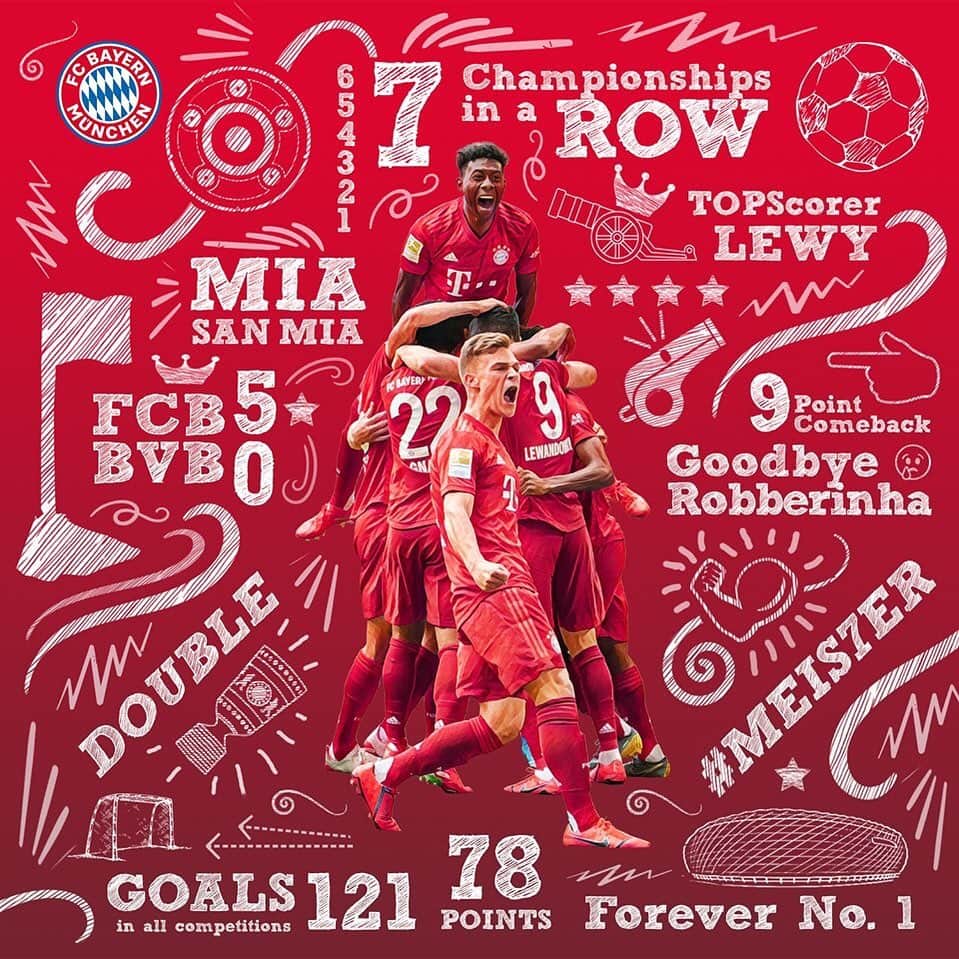 バイエルン・ミュンヘンさんのインスタグラム写真 - (バイエルン・ミュンヘンInstagram)「A season to remember! 😱 What was your best moment? 🤔 #MiaSanMia #FCBayern #packmas #WeiterImmerWeiter #Munich #Football #Fussball #Futebol #⚽️ #🔴⚪️」6月4日 22時00分 - fcbayern