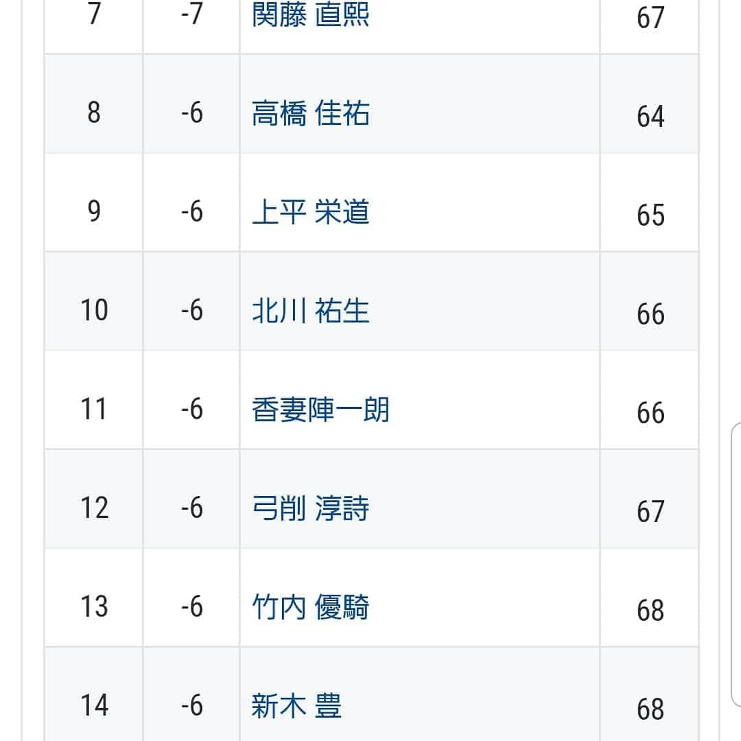 北川祐生のインスタグラム