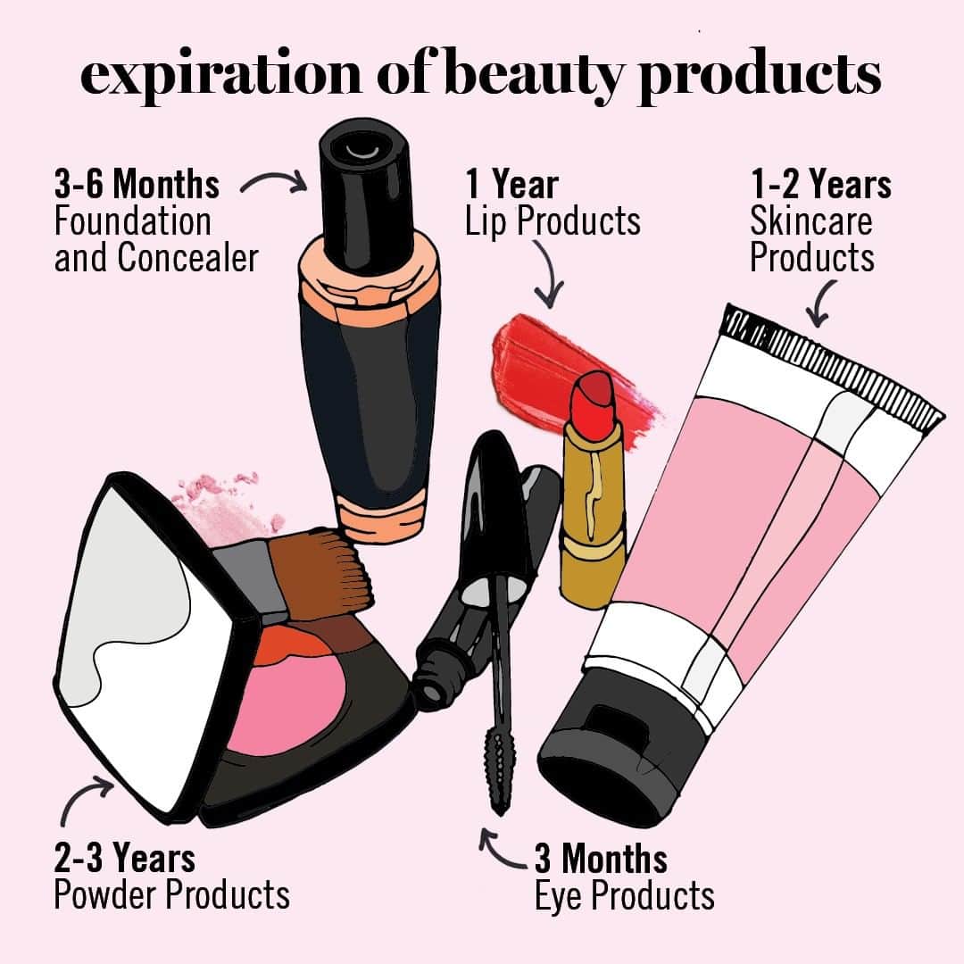 エイボンさんのインスタグラム写真 - (エイボンInstagram)「#Didyouknow that your #makeup and #skincare products have an expiration date? It might be time to replace some of your faves.」6月7日 3時00分 - avoninsider