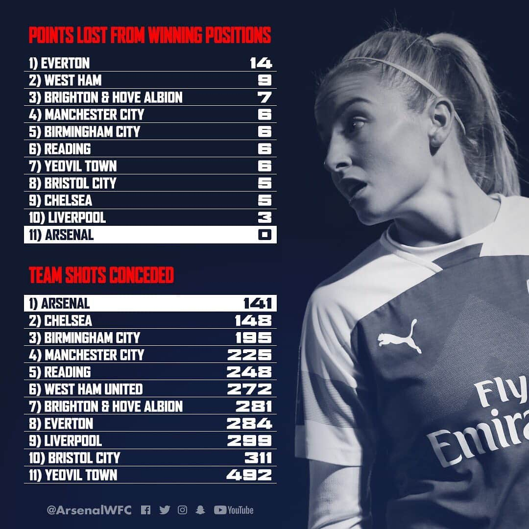 Arsenal Ladiesのインスタグラム